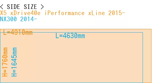 #X5 xDrive40e iPerformance xLine 2015- + NX300 2014-